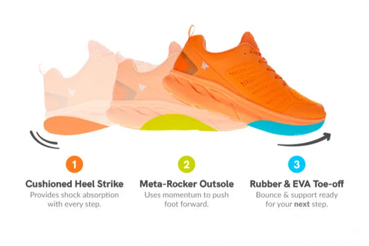What is a Rocker Sole?